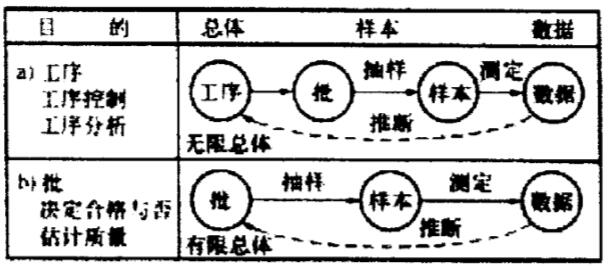 总体和样本的关系