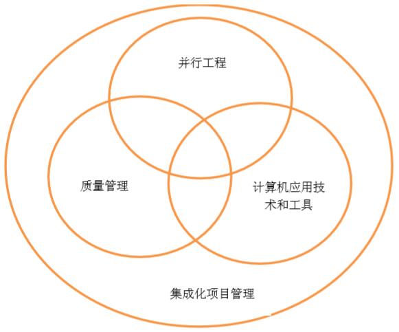 集成化项目管理