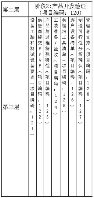 项目管理WBS第三层阶段2模型