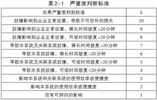 严重度判断标准