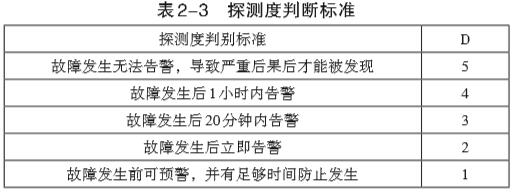 探测度判断标准