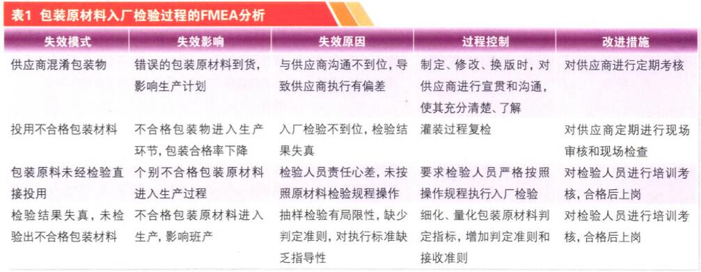包装原材料入厂检验过程的FMEA分