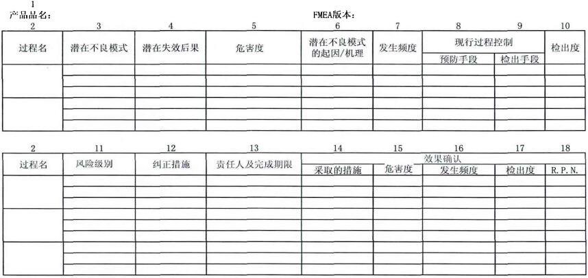 FMEA流程控制示意图