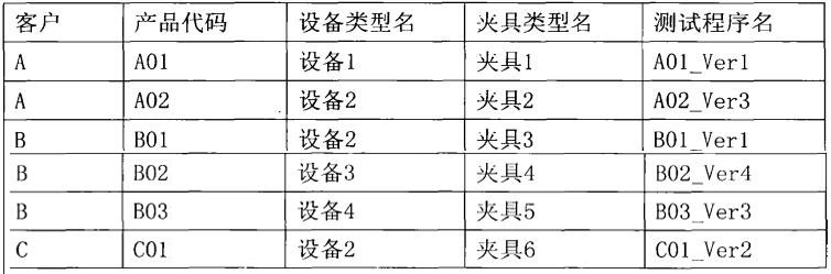 条件管理器配置表示意图