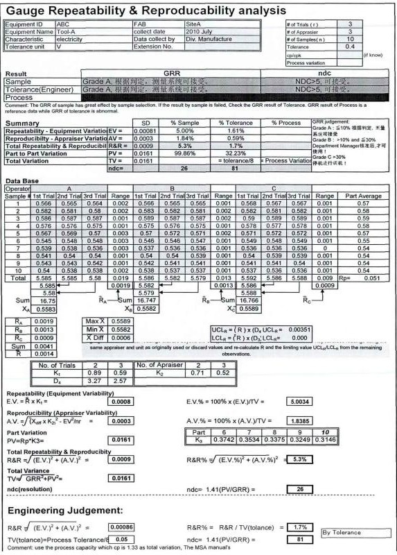 测量系统分析之重复性和再现性结果示意图