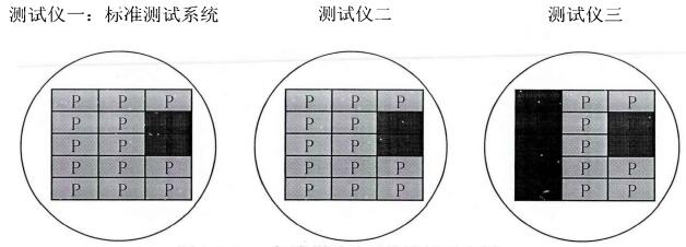 标准样片比对校准法示意图