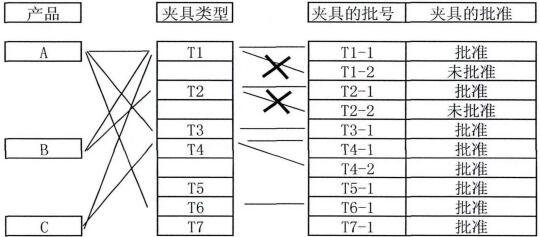 产品与夹具的组合情况