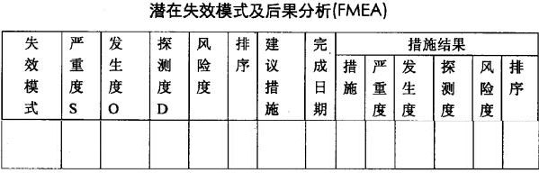 项目FMEA分析标准表格