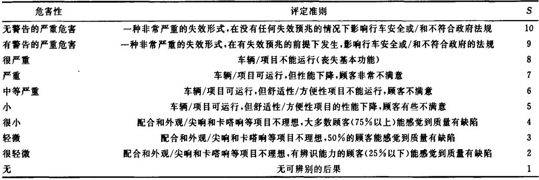 表1 S评价准则