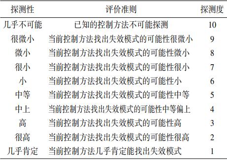 探测度(D)的评价准则