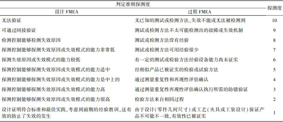 “探测度”评判标准