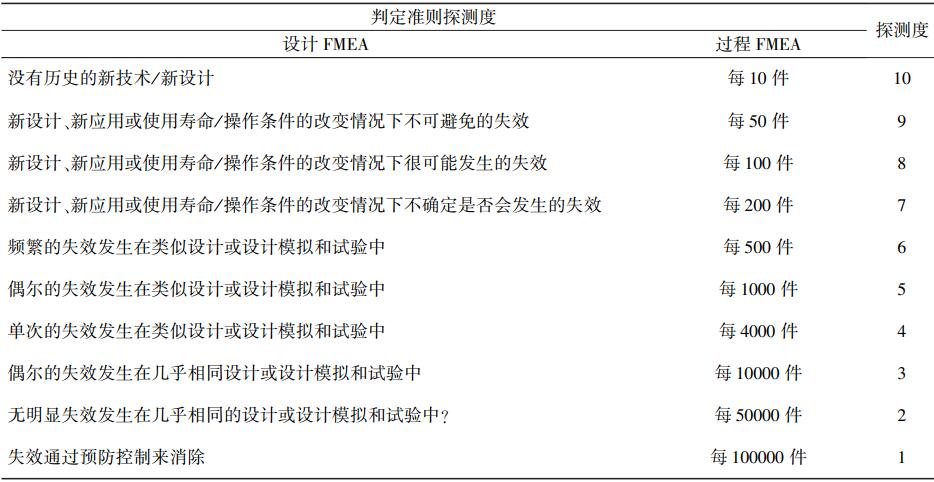 “发生频次”评判标准