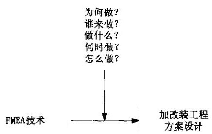 研究要解决的首要问题 