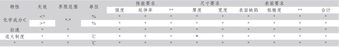 设计矩阵表示例