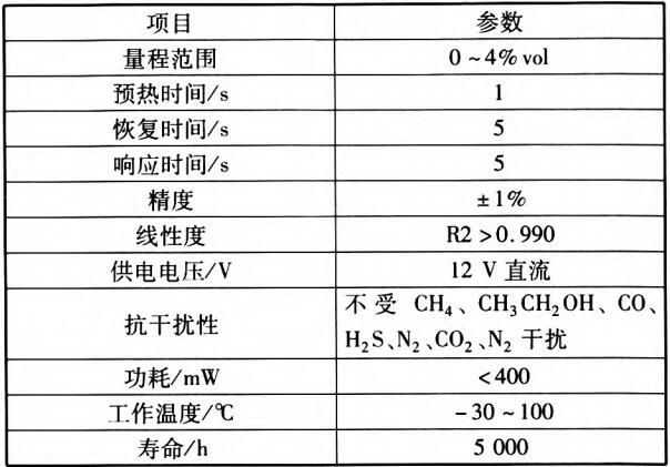 某车用传感器总成性能参数表 