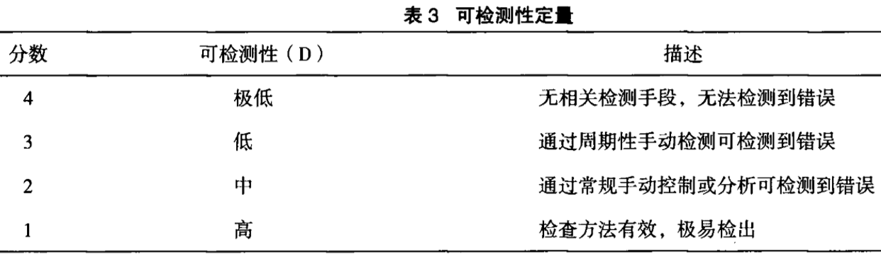 可检测性定量