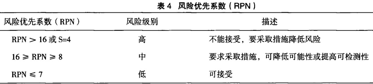 风险优先系数RPN